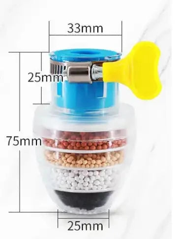 3 Filtre Purificateur d’Eau