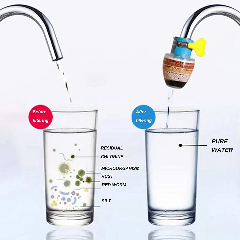 3 Filtre Purificateur d’Eau