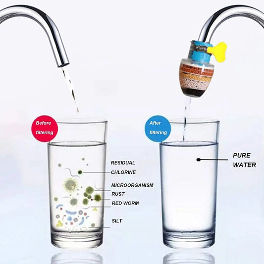 3 Filtre Purificateur d’Eau
